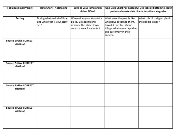 chart notes template